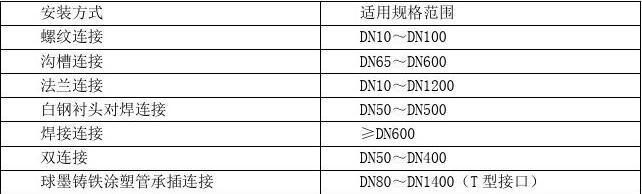 钢塑复合管连接方式的选择标准